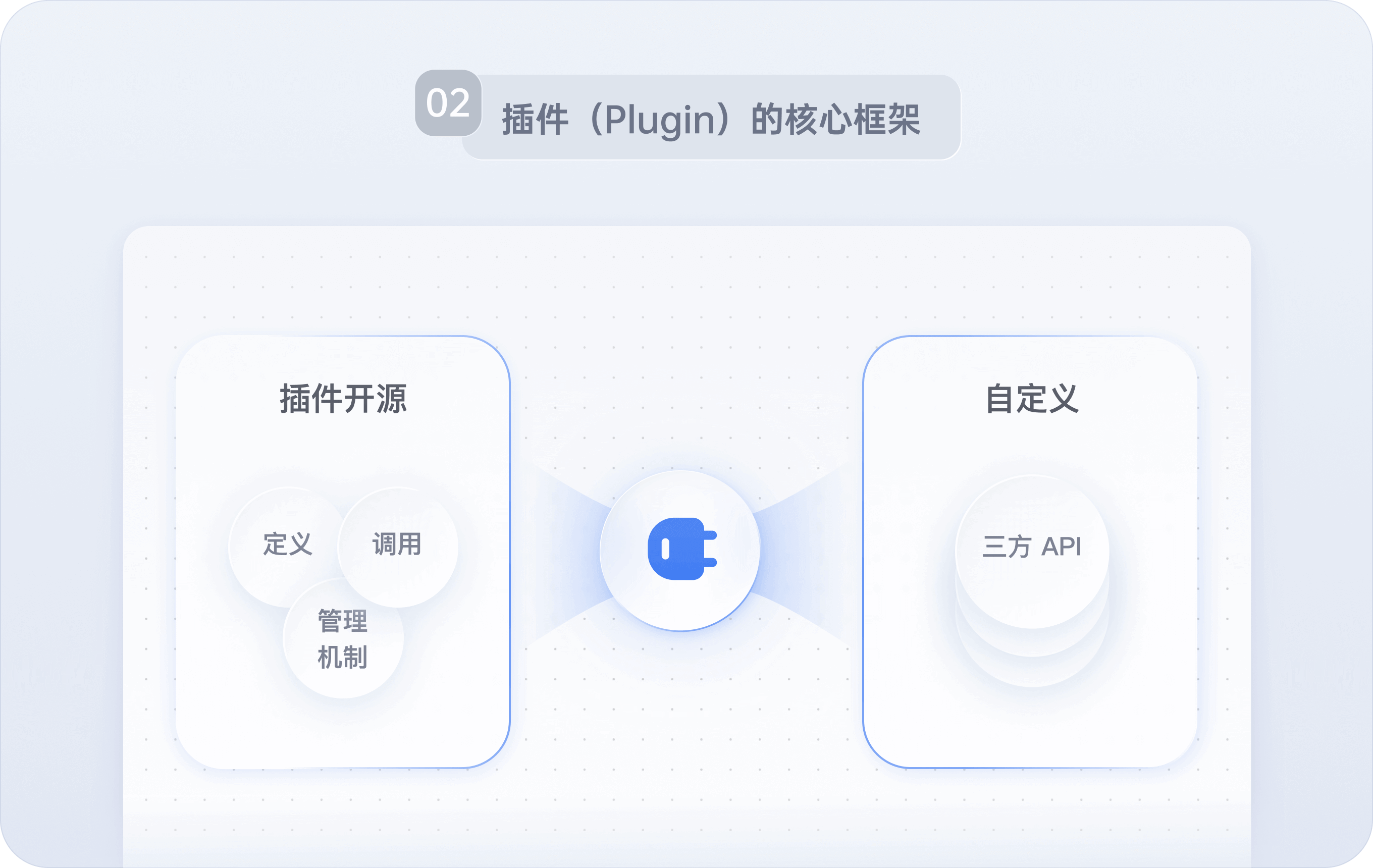扣子罗盘
