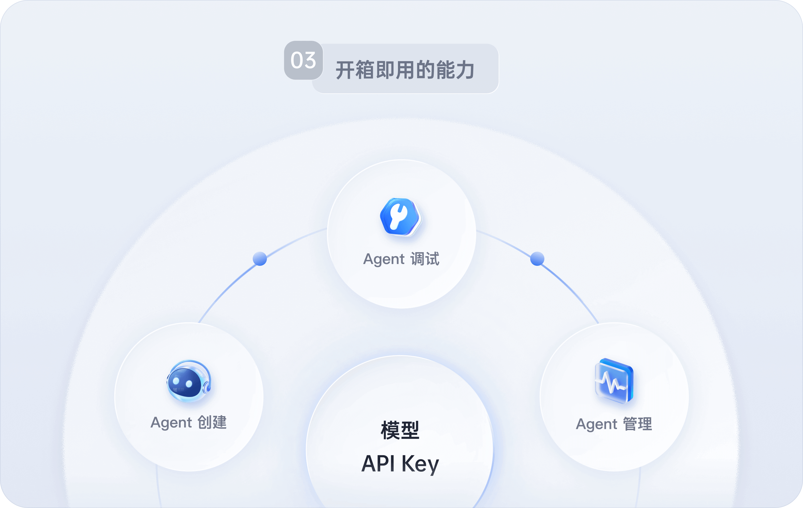 扣子罗盘