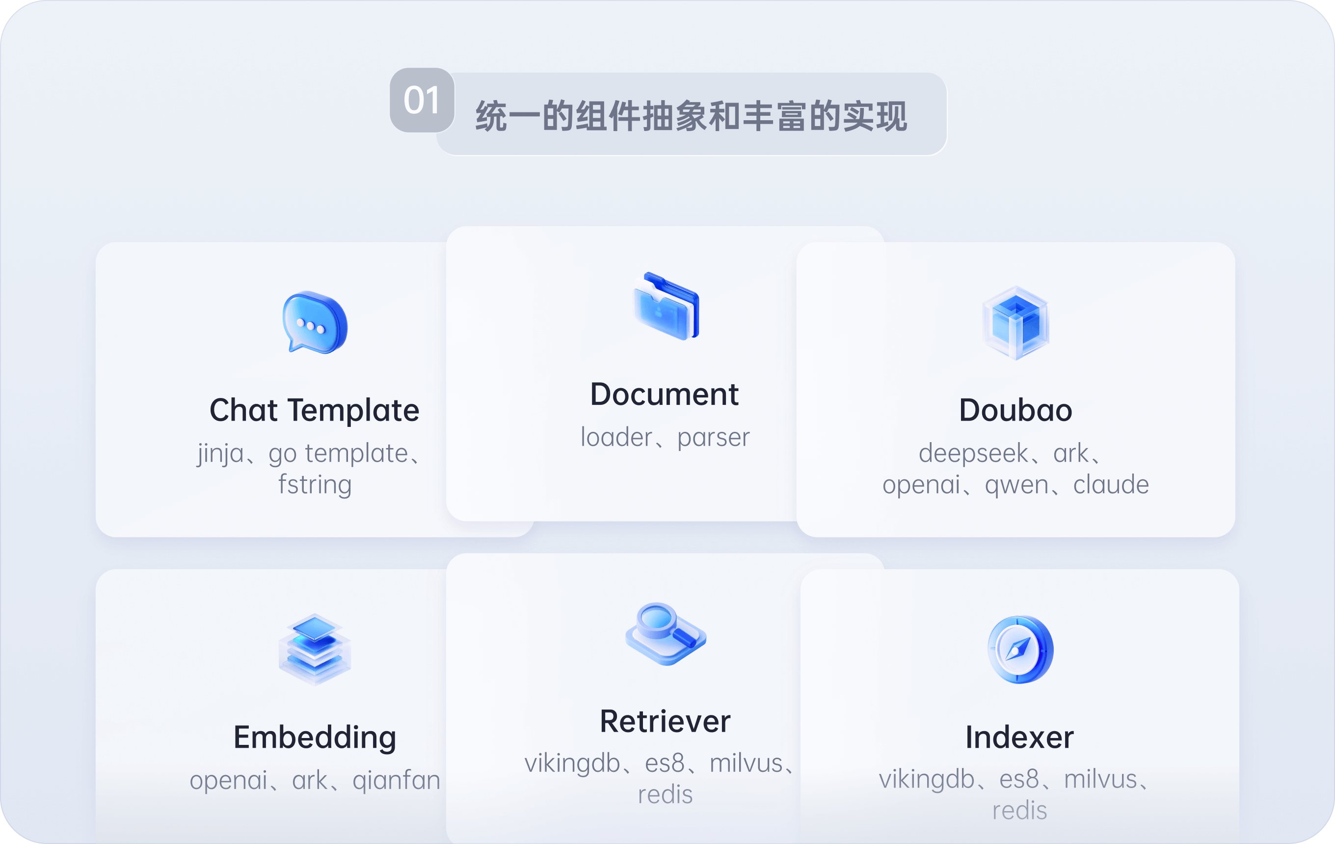 扣子罗盘