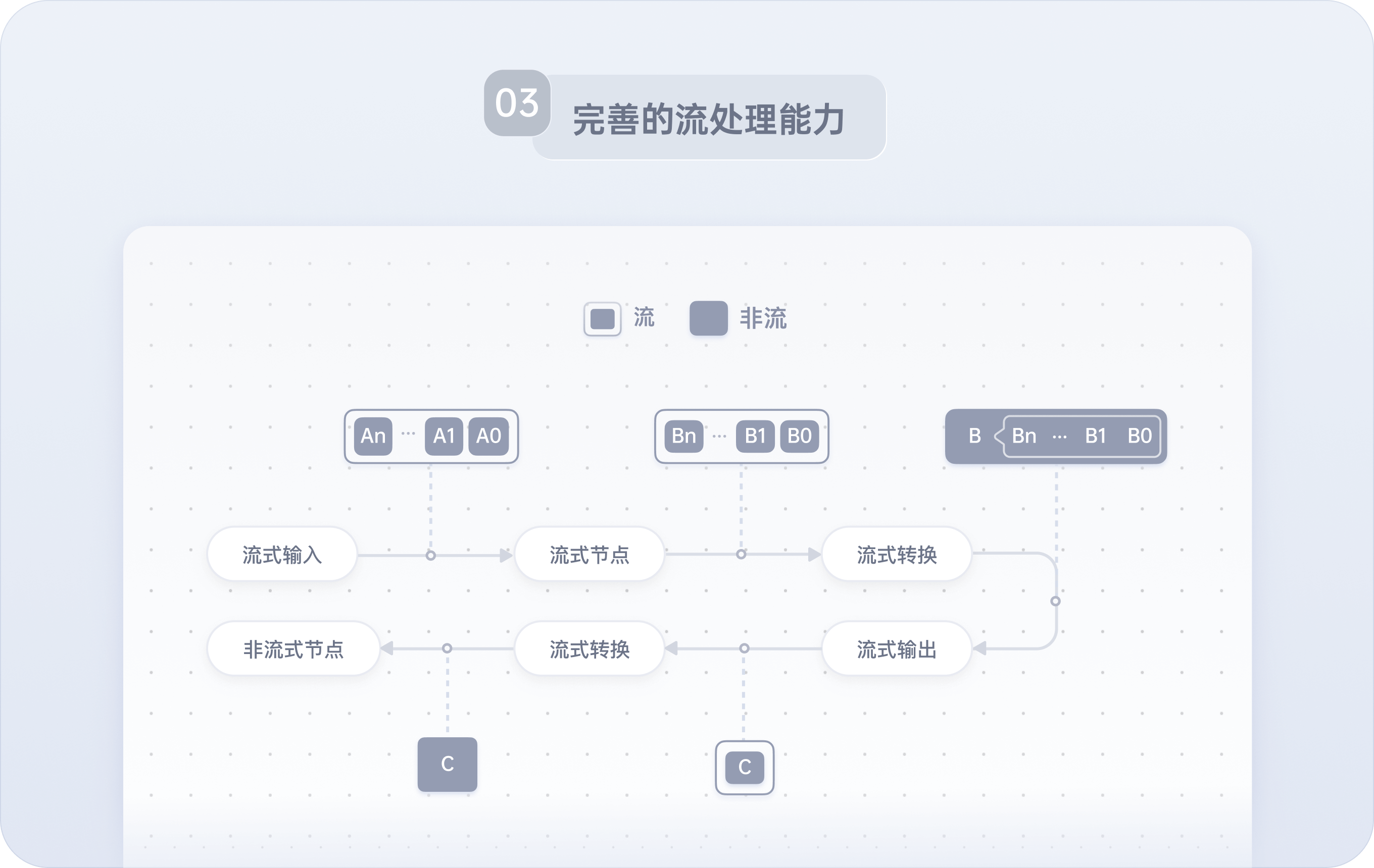 扣子罗盘