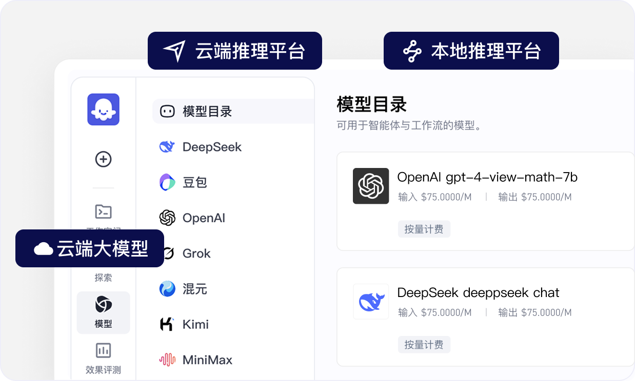 模型管理示意